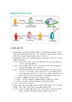 [간호윤리] 제한된 의료자원의 획득과 분배-4
