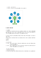 [간호윤리] 제한된 의료자원의 획득과 분배-5