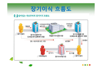 [간호윤리] 제한된 의료자원의 획득과 분배-8