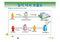 [간호윤리] 제한된 의료자원의 획득과 분배-9