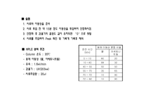 [의약학] 인삼의 항암효과 연구, G-Rb1, Anti-Cancer-8