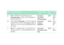 [의약학] 인삼의 항암효과 연구, G-Rb1, Anti-Cancer-19