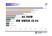[의약학] 인삼의 항암효과 연구, G-Rb1, Anti-Cancer-20