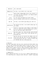[아동학] 영재아동의 심리적 특성 이해-7