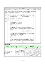 [현대시 교육론] 중학교 3학년 문학교육 수업계획안-1. 창조적인 문학체험-8