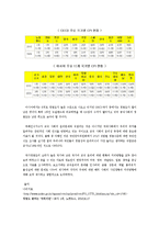 [교직윤리] 외국의 교직윤리 사례 비교, 실태 및 처리방향-4