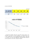 [아동복지론] 빈곤아동 현황과 복지사업 내용 및 개선방향-6