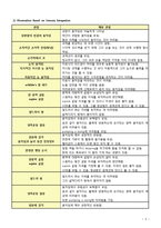 [아동심리학] 인지능력 저하 아동 평가 및 치료-3