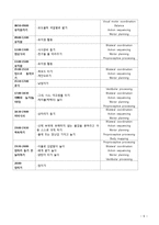 [아동심리학] 인지능력 저하 아동 평가 및 치료-9