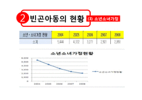 [아동복지론] 빈곤아동 현황과 복지사업 내용 및 개선방향-14