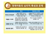 [아동학] 영재아동의 심리적 특성 이해-8