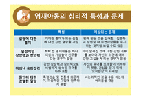 [아동학] 영재아동의 심리적 특성 이해-9