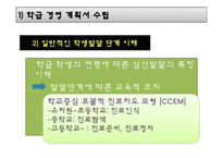 [교직실무] 제4장 학급경영의 실제-14