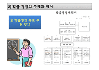 [교직실무] 제4장 학급경영의 실제-20