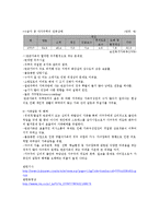 [가족복지론] 빈곤가족 실태와 문제점-5