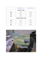 [가족관계론] 오타쿠와 캐릭터의 결혼-11