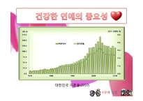 [결혼과 가족] 성공적인 연애를 위한 실연 분석-5