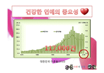 [결혼과 가족] 성공적인 연애를 위한 실연 분석-6