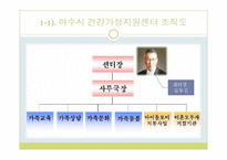 [건강가정론] 여수시 & 서초구 & 대전시의 가정지원센터 기관조사-5
