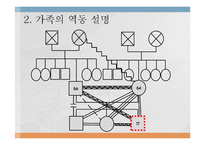 [가족상담] 틱 장애 청소년 가족문제 사례 분석 및 상담목표 설정-5
