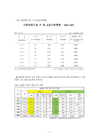 아동복지 시설 조사 보고서-5