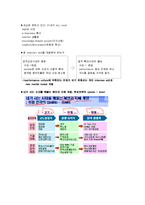 [성공전술과 면접 스킬]중간고사 요약본-4