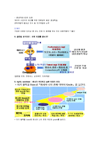 [성공전술과 면접 스킬]중간고사 요약본-9