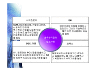성공기업의 딜레마-6