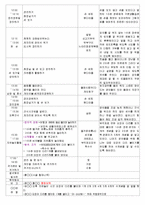 ★★★★☆[2011년 8월][평가인증]어린이집 보육실습일지-8