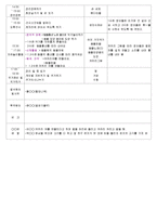 ★★★★☆[2011년 8월][평가인증]어린이집 보육실습일지-10