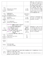 ★★★★☆[2011년 8월][평가인증]어린이집 보육실습일지-12