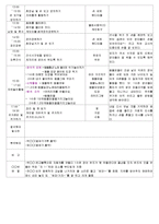 ★★★★☆[2011년 8월][평가인증]어린이집 보육실습일지-14