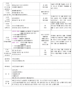 ★★★★☆[2011년 8월][평가인증]어린이집 보육실습일지-16