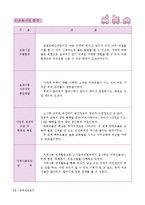 호남대 보육실습일지 한글판 완성본 54페이지분량-9