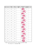 평생교육실습일지-3