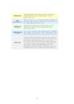 [품질경영] 롯데 칠성의 품질관리 경영시스템-4