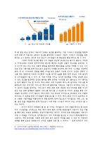 [마케팅 전략] SNS 모델 Cyworld, Twitter, Facebook 의 공통점과 차이점-3
