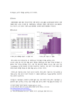 [마케팅 전략] SNS 모델 Cyworld, Twitter, Facebook 의 공통점과 차이점-6
