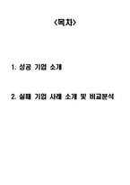 [조직행동론] 성공, 실패 기업 사례 분석-불고기 브라더스와 현주 컴퓨터 비교 분석-2