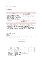 [경영학] 개인주의 컨셉 `1인 카페` 사업계획서-7