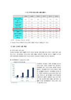 [국제경영] 히든챔피언 기업 `멜파스` 성공 분석-4