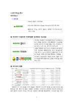 [경영학] 네이버와 스마트 시장-3