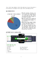 [경영학] 네이버와 스마트 시장-4