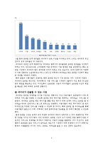 [경영학] 네이버와 스마트 시장-6