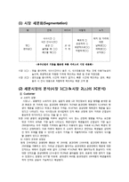 [마케팅] 즉석 떡볶이 전문점 `매운콧셤떡볶이` 마케팅 전략-4