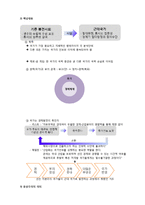 [국제관계] 국제정치경제학의 세 가지 경쟁적 패러다임-2