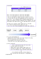 [국제관계] 국제정치경제학의 세 가지 경쟁적 패러다임-4