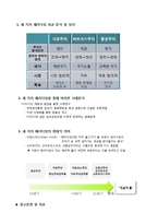 [국제관계] 국제정치경제학의 세 가지 경쟁적 패러다임-7