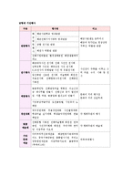 [관광 이벤트론] 진해 군항제 프로그램의 문제점과 해결방안-6