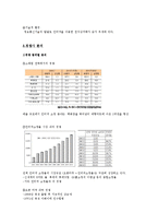 [마케팅 원론] 오픈마켓 `11번가` 마케팅 전략 분석-7